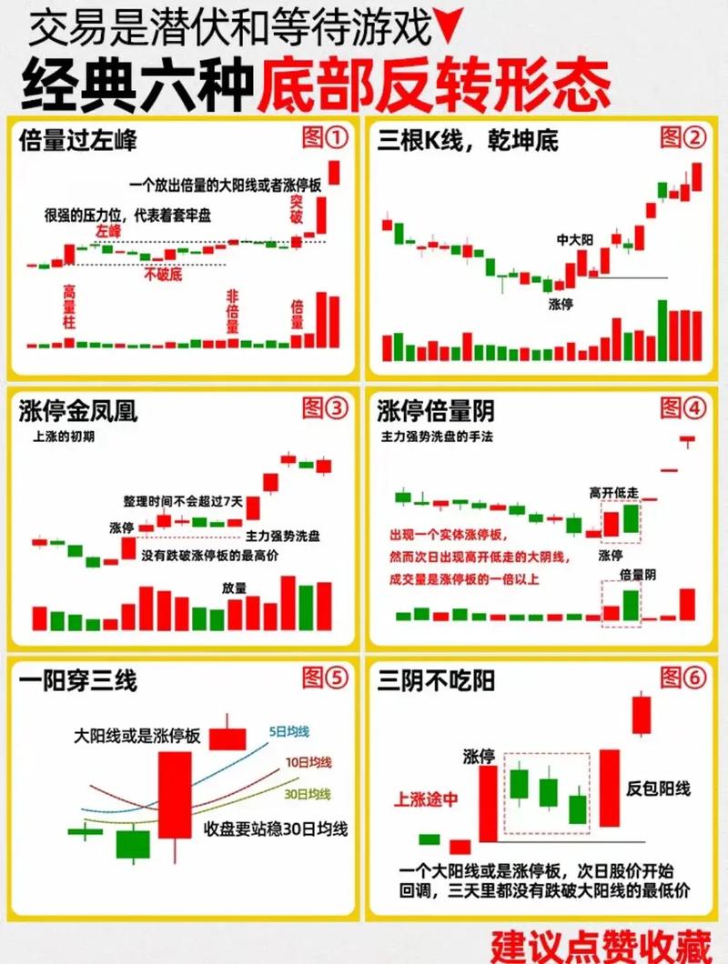 交易趋势怎么看？超短线操作指南及新手交易要点
