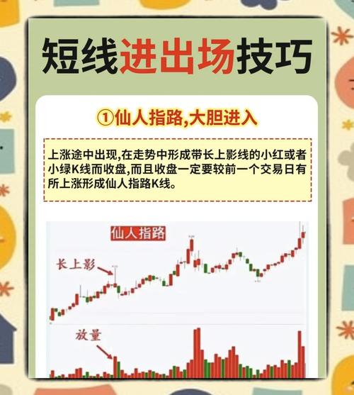 股指期货基础知识与操盘技巧_恒指期货交易技巧_超短线交易看5分钟图