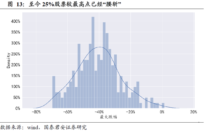 基金重仓股估值困境_股票筹码分布图怎么看?_基金重仓股资金困境