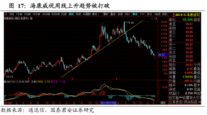 股票筹码分布图怎么看?_基金重仓股资金困境_基金重仓股估值困境