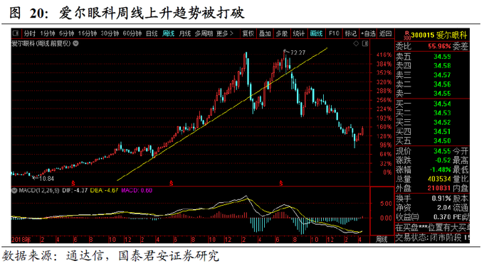 基金重仓股估值困境_基金重仓股资金困境_股票筹码分布图怎么看?