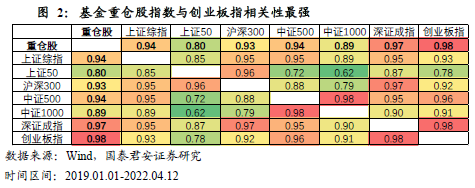 股票筹码分布图怎么看?_基金重仓股估值困境_基金重仓股资金困境