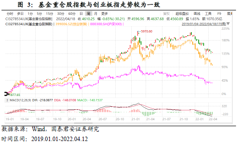 股票筹码分布图怎么看?_基金重仓股估值困境_基金重仓股资金困境