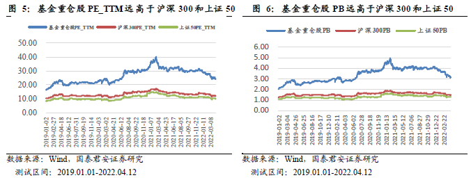 股票筹码分布图怎么看?_基金重仓股估值困境_基金重仓股资金困境