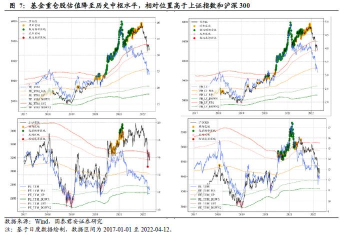 基金重仓股估值困境_基金重仓股资金困境_股票筹码分布图怎么看?