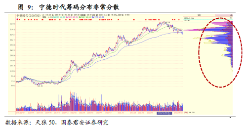基金重仓股资金困境_股票筹码分布图怎么看?_基金重仓股估值困境