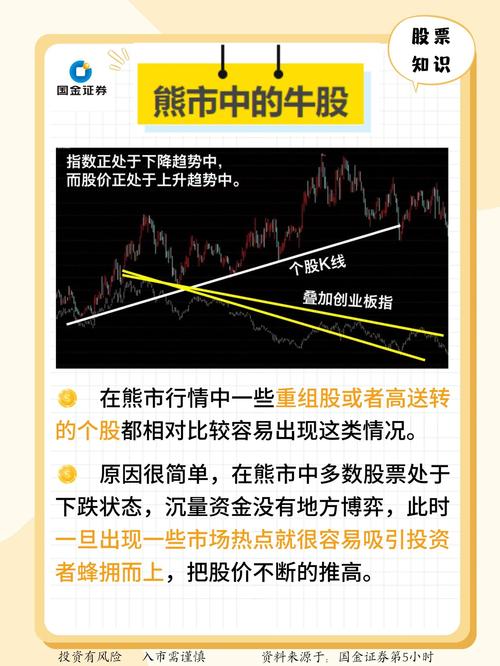 中国股市七次熊市详解_中国股市熊市_中国股市熊市历史