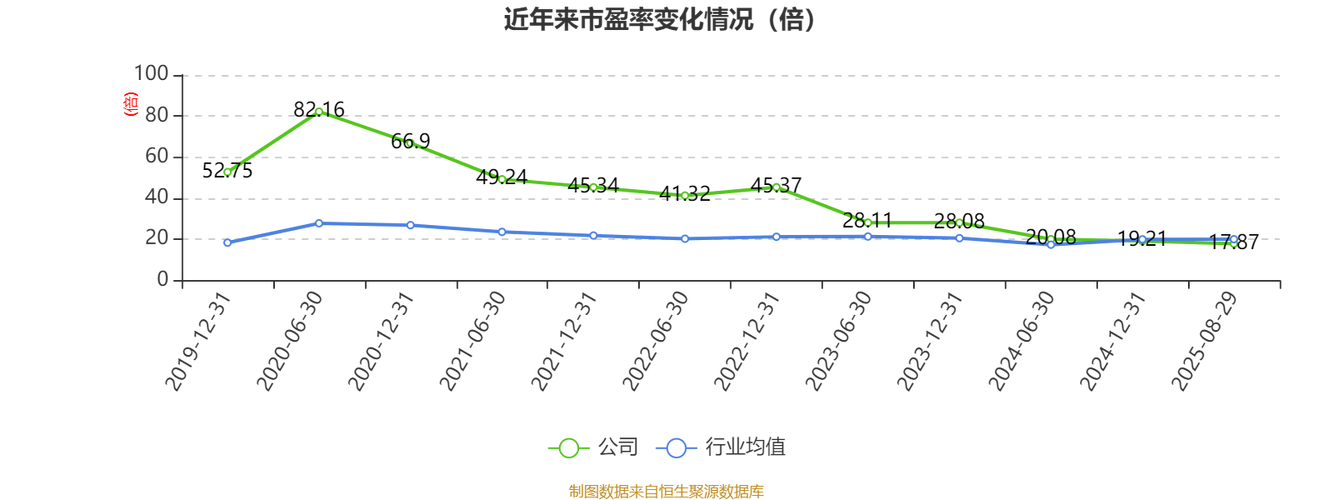 行业承压下益丰药房2025年上半年营收利润双增长，红利待派