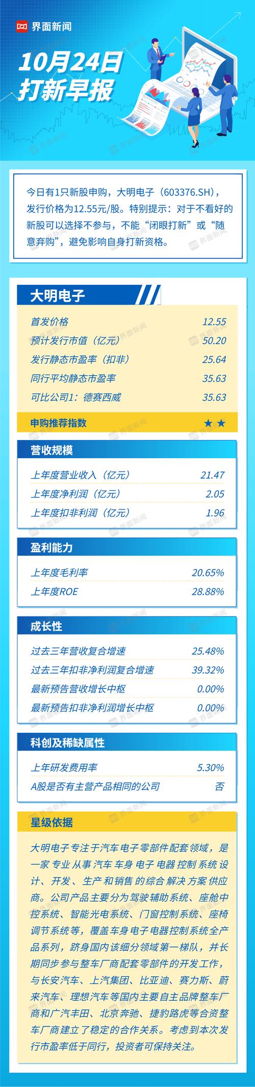 本周1只新股申购：大明电子10月24日启动，专注汽车电子零部件领域
