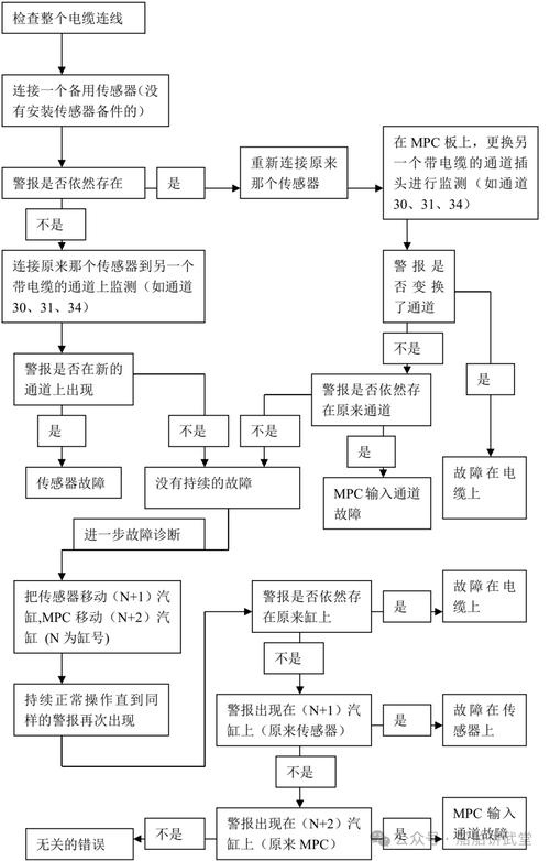 触控板驱动问题解析：为什么系统无法识别？如何解决操作系统兼容性？