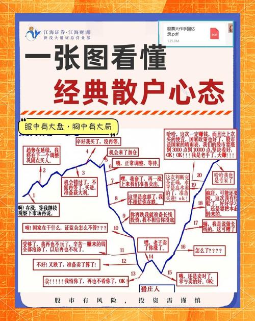 去散户化是什么？对股市影响深远，投资者该如何应对