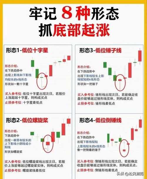 连续下跌阴线买入策略_量比排行榜分析技巧_大盘暴跌选股公式