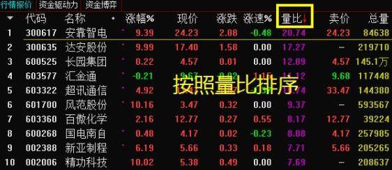 通过量比抓涨停板的奥秘（附选股公式）