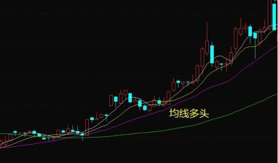 通过量比抓涨停板的奥秘（附选股公式）
