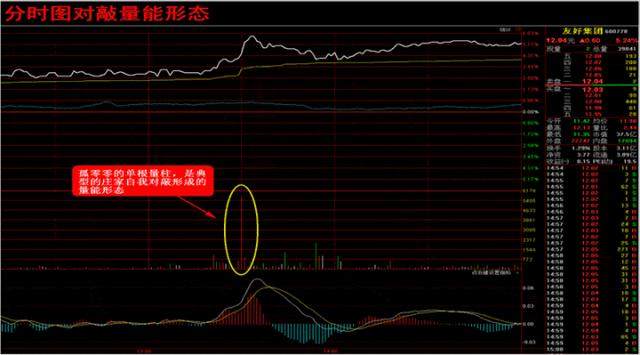 通过量比抓涨停板的奥秘（附选股公式）