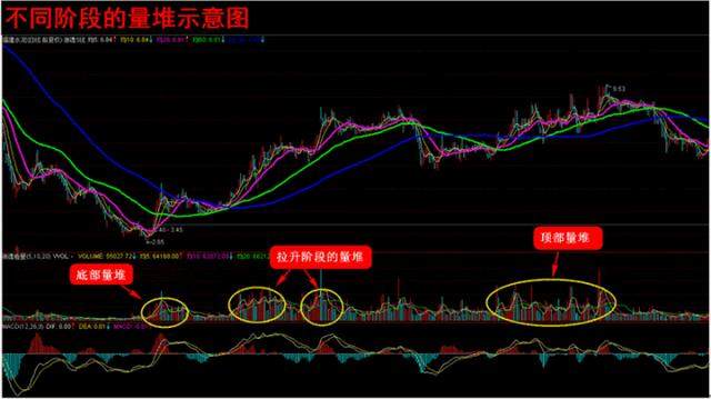通过量比抓涨停板的奥秘（附选股公式）