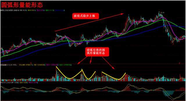 通过量比抓涨停板的奥秘（附选股公式）