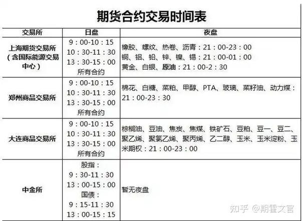 白银期货交易时间及规则全解析：含各时段与保证金制度