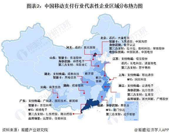 图表2：中国移动支付行业代表性企业区域分布热力图