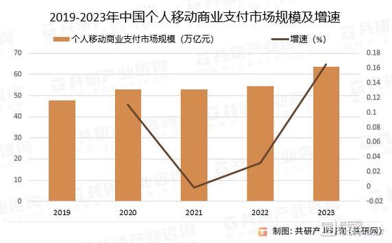 中国移动的竞争对手_移动支付市场份额排名_移动支付行业竞争梯队分析