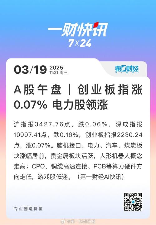 沪指涨0.28％报3352点！脑机接口概念股冲高，多板块涨跌各异