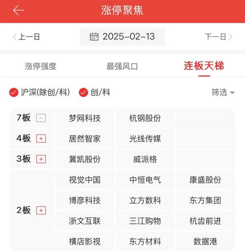 今日股市题材涨跌情况_k线形态组合详解_今日股市收盘指数