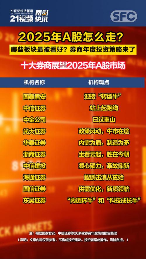 股市入门答案_ A股券商股价提振策略 _
