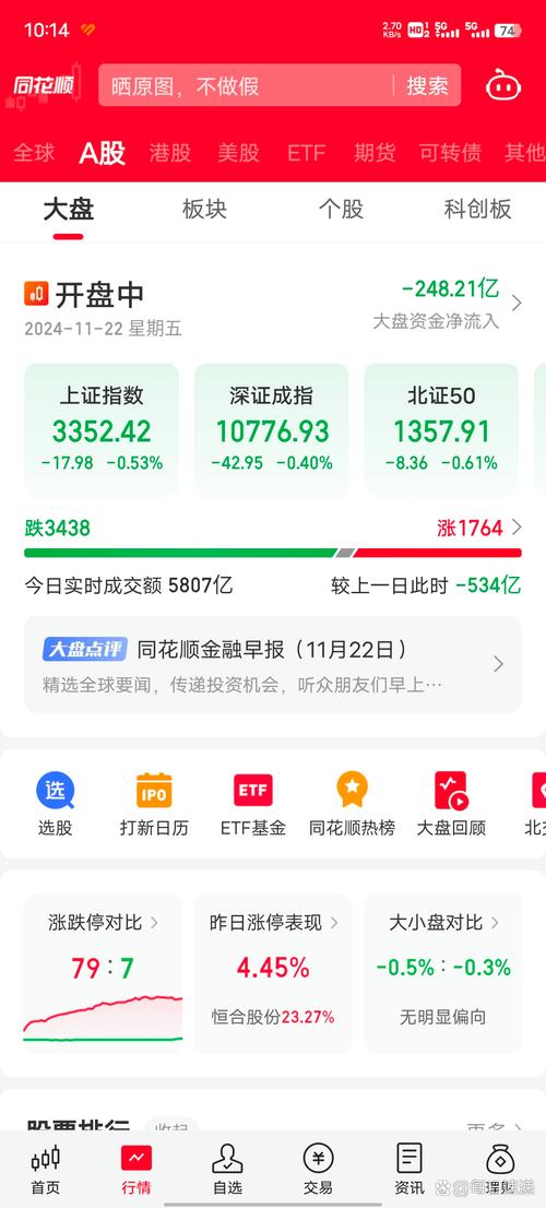 大盘早盘跳水近200点，多家券商交易系统异常致股民无法割肉