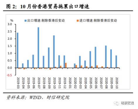 贸易顺差对经济的影响_10月进出口数据解读_基数效用进出口增速分析
