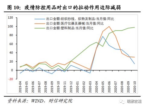 基数效用进出口增速分析_10月进出口数据解读_贸易顺差对经济的影响
