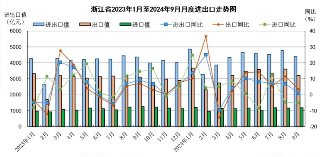 基数效用进出口增速分析_贸易顺差对经济的影响_10月进出口数据解读