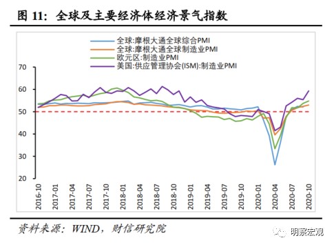 10月进出口数据解读_基数效用进出口增速分析_贸易顺差对经济的影响