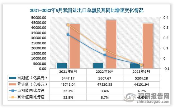 10月进出口数据解读_基数效用进出口增速分析_贸易顺差对经济的影响