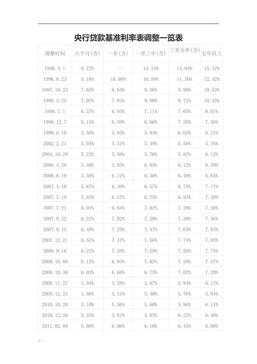 12月22日央行宣布下调存贷款基准利率及准备金率