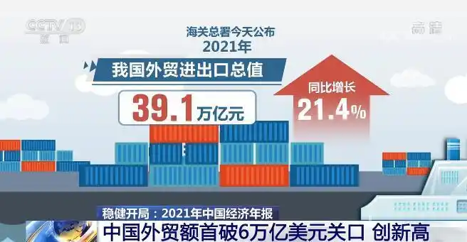 2021年中国贸易顺差飙升至纪录，外媒惊叹中国经济韧性