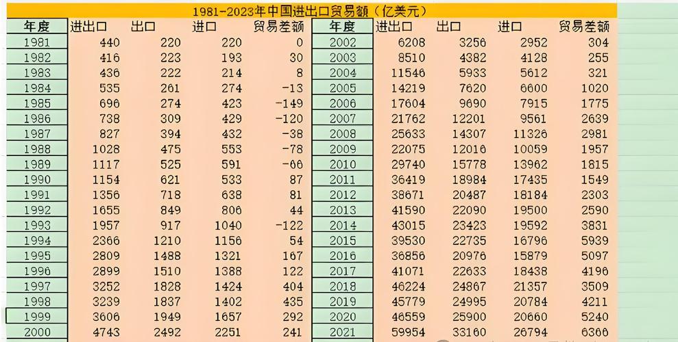 贸易顺差对经济的影响_中国外贸规模突破6万亿美元_中国2021年贸易顺差
