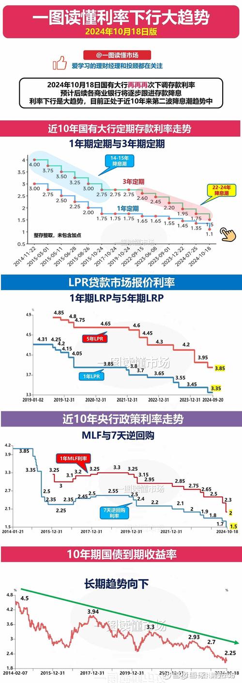汇率政策对货币政策影响_降低利率对债券的影响_中美贸易战货币政策