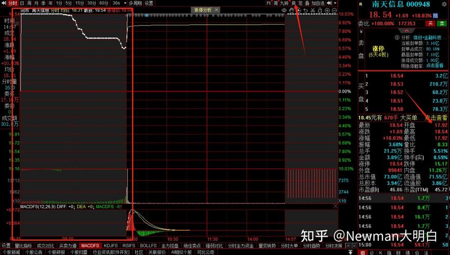 黄金10分钟能自由买卖？集合竞价与连续竞价区别要知道