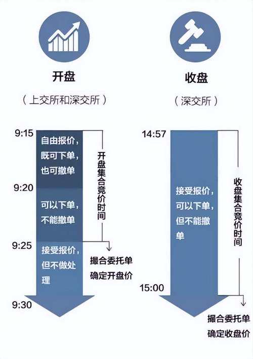 股票竞价用跌停价卖出会怎样_集合竞价交易规则_诱多诱空现象分析