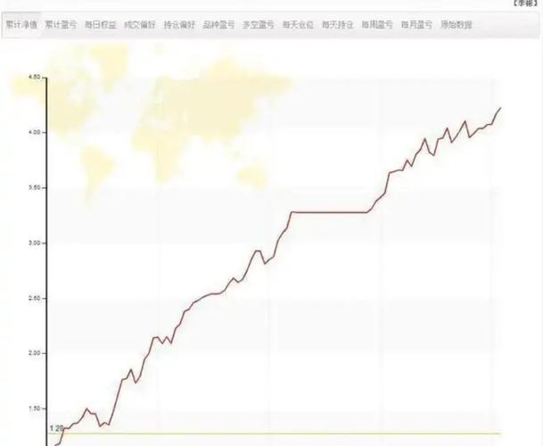期货日内短线高手李三林：从1万到100万的盈利传奇，你知道吗？