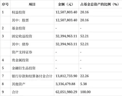 汇添富添福吉祥混合C类份额业绩_汇添富添福吉祥混合A类份额表现_汇添富均衡基金赚钱不