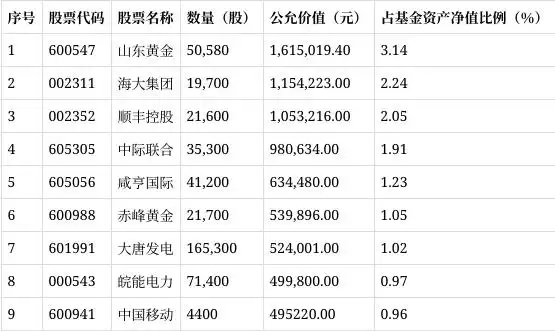 汇添富添福吉祥混合A类份额表现_汇添富均衡基金赚钱不_汇添富添福吉祥混合C类份额业绩