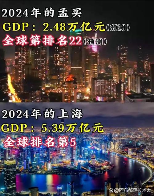 印度股市市值增长分析_孟买证券交易所市值突破5万亿美元_投资印度股市