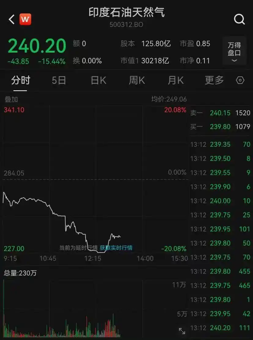 印度大选计票结果_投资印度股市_印度股市暴跌