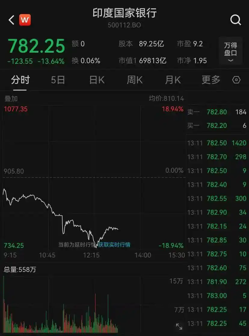 印度股市暴跌_印度大选计票结果_投资印度股市