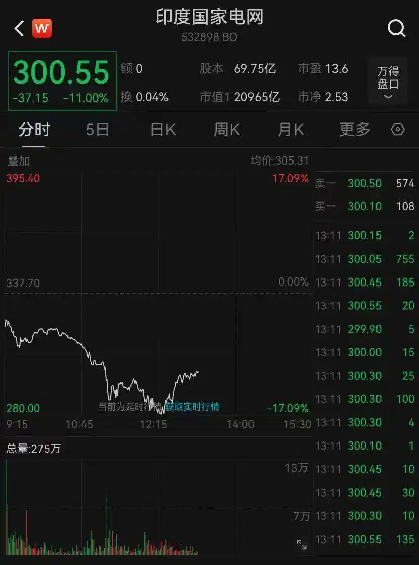 印度股市暴跌_投资印度股市_印度大选计票结果