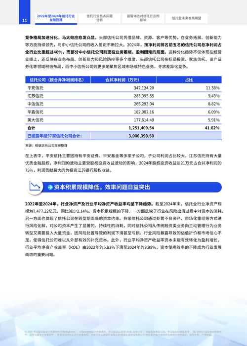 多家信托公司发布招聘信息，行业转型期人才需求有何变化？
