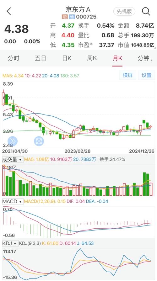 京东方a股票最新消息分析_京东方巨额融资 方案 市场反应_京东方增发计划 投资者不满