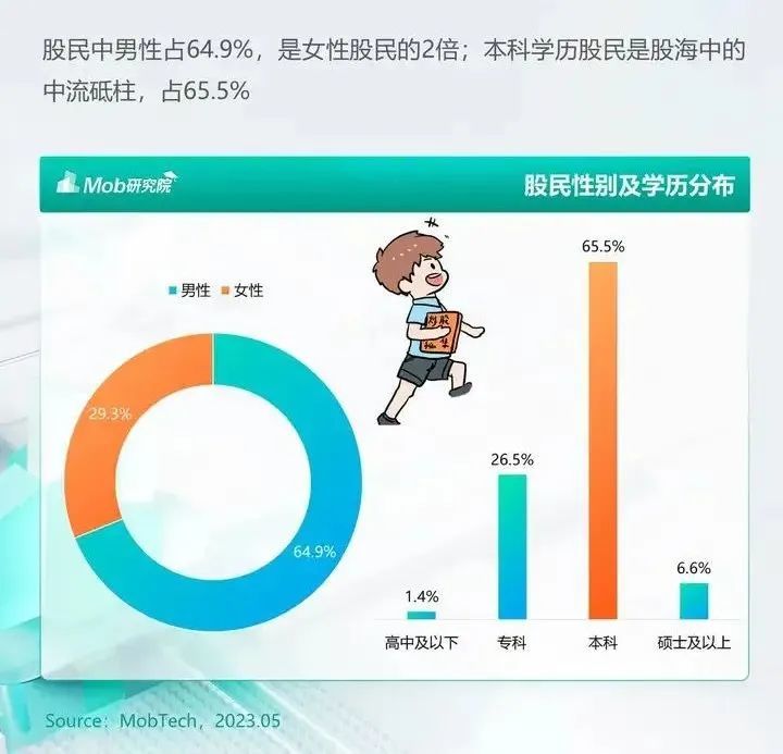 梭哈是一种智慧？9.24新政后A股疯涨，00后新韭菜如何应对市场波动
