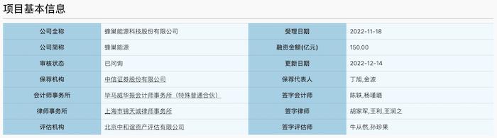 科创板创业板北交所上市情况分析_ipo新股_2022年IPO公司数量减少募资额创新高